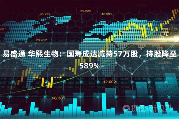 易盛通 华熙生物：国寿成达减持57万股，持股降至589%